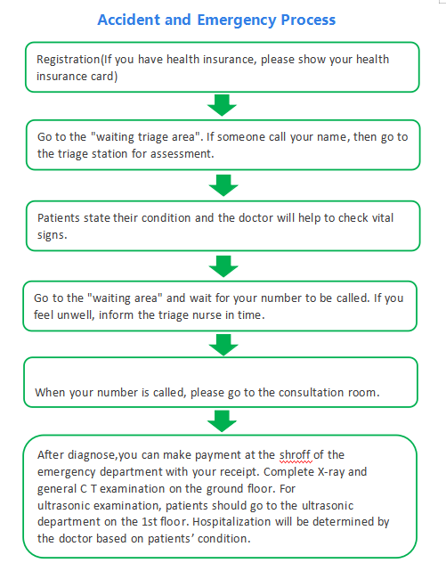 急诊科流程英文版.jpg